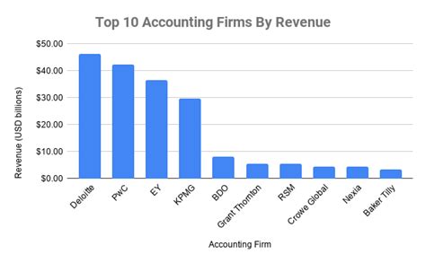 TOP 10 BEST Cpa Firms in Walnut Creek, CA .